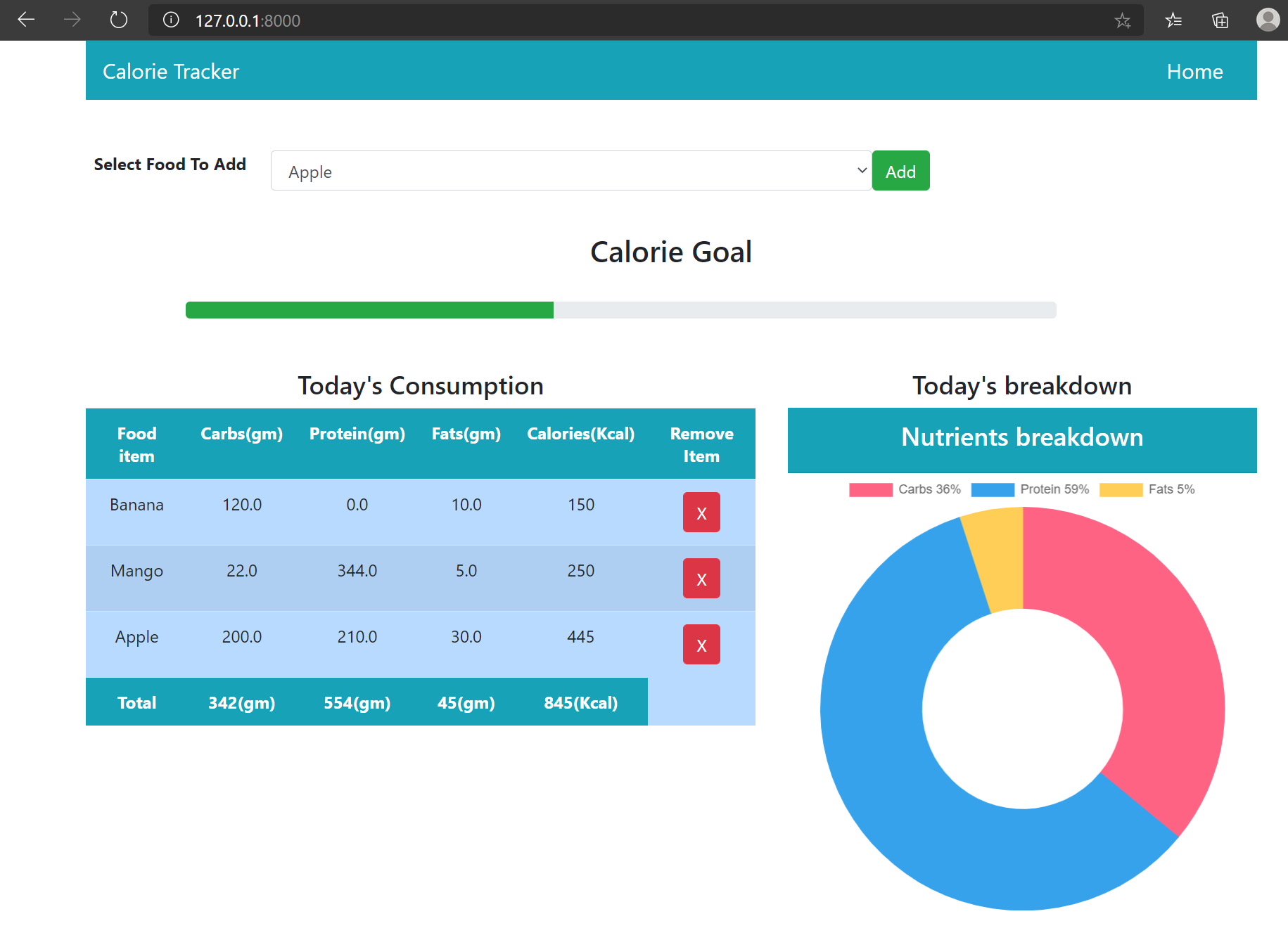 Event Management System